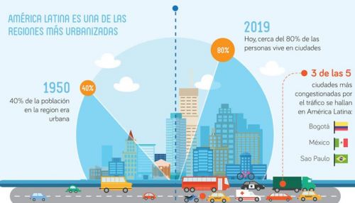 Usuarios gastan 340 pesos semanales en uso de App m&oacute;viles